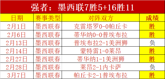 奥斯卡回归,圣保罗,离别重逢两,伟德国际斯诺克,斯诺克比赛资讯,斯诺克赛事数据,台球赛事平台,斯诺克赛事信息
