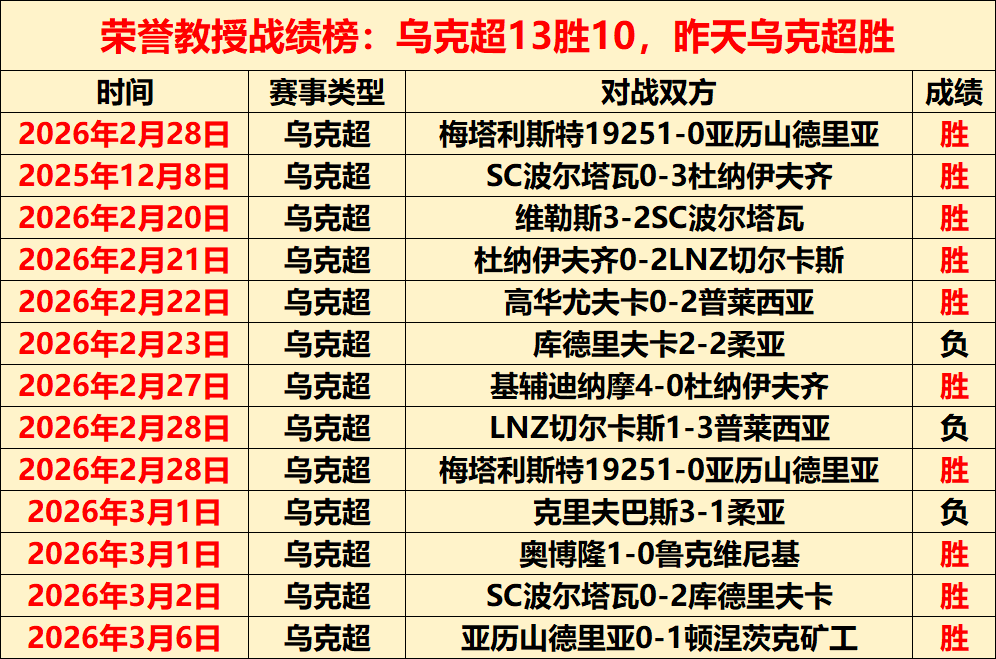 克雷桑加盟,中超后独占,鳌头,伟德国际斯诺克,斯诺克比赛资讯,斯诺克赛事数据,台球赛事平台,斯诺克赛事信息