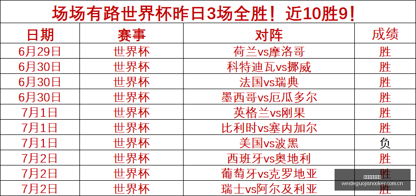 赛季焦点战,莱卡特老虎,能否突破悉,伟德国际斯诺克,斯诺克比赛资讯,斯诺克赛事数据,台球赛事平台,斯诺克赛事信息