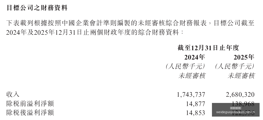 舍什科亲述,足球场上这,样的平局并,伟德国际斯诺克,斯诺克比赛资讯,斯诺克赛事数据,台球赛事平台,斯诺克赛事信息